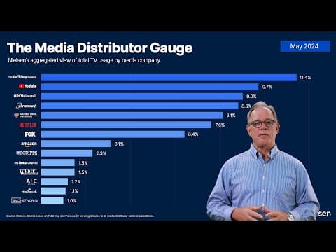 Nielsen’s May 2024 Media Distributor Gauge
