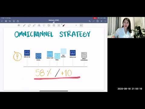 Successful Marketing Attribution: Why Now? How Tomorrow