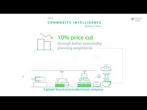 Commodity Intelligence Overview