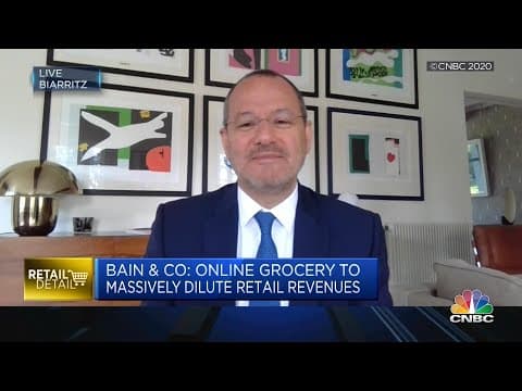 Covid-19 Turbocharged Adoption of Online Grocery Shopping