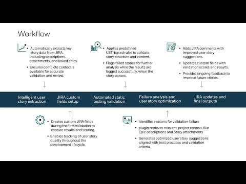 User Story Validator Agent