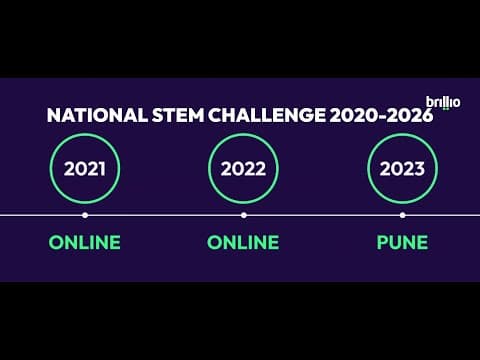 Mega Finale- National STEM Challenge 2025 | Brillio