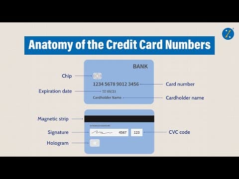 Logic Behind Credit Card Numbers | Anatomy of Credit Card Numbers | Know All About Credit Cards
