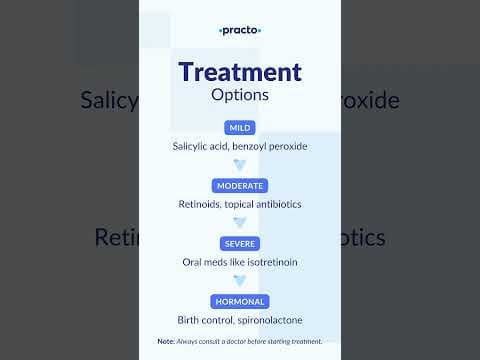 Acne: Types, Myths & Treatments – Explained in 25 Seconds #acne #acnetreatment #acnemarks #pimples