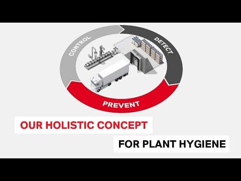 CONTROL, DETECT, PREVENT – OUR HOLISTIC CONCEPT FOR PLANT HYGIENE