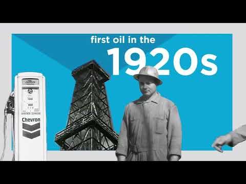 Chevron’s History in the Permian