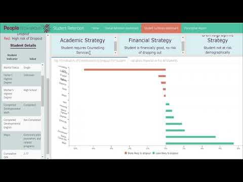 Demo on Student Retention Dashboard of People Tech Group