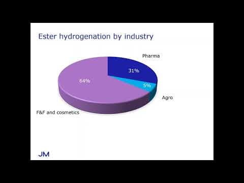 Johnson Matthey Webinar | The Coming of Age of Homogeneous Ester Hydrogenation