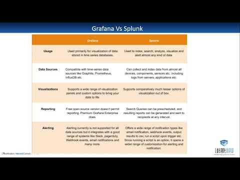 Introduction to Grafana - LatentView Analytics