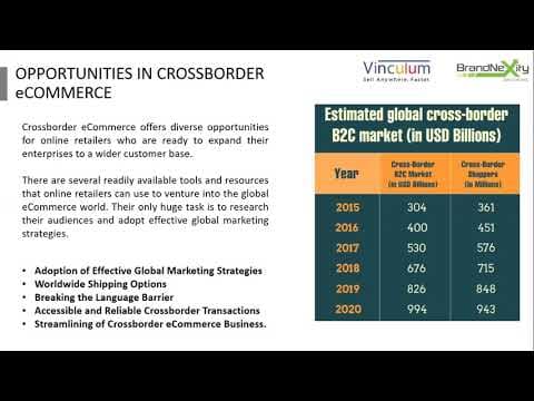 Cross Border eCommerce in USA - Webinar on Challenges and Opportunities