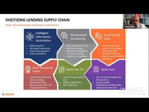 Adjusting to the Neo Normal: Evolving the Art of Credit Decisioning with AI & ML