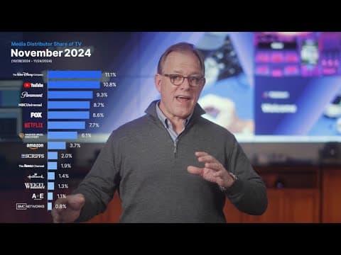 Nielsen’s November 2024 Report of The Gauge™