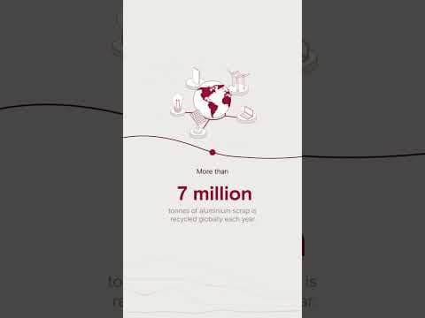 Rio Tinto | Aluminium recycling in numbers