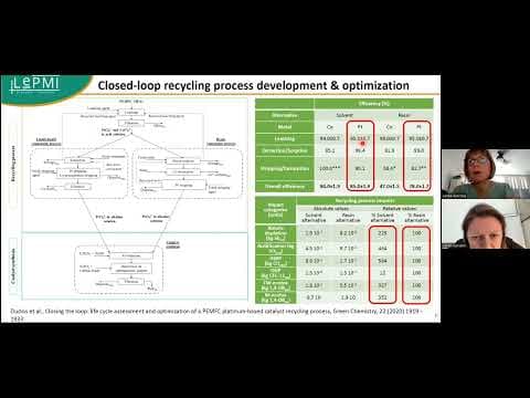 Lifecycle analysis of platinum closed-loop recycling from PEM fuel cells with Lenka Svecova