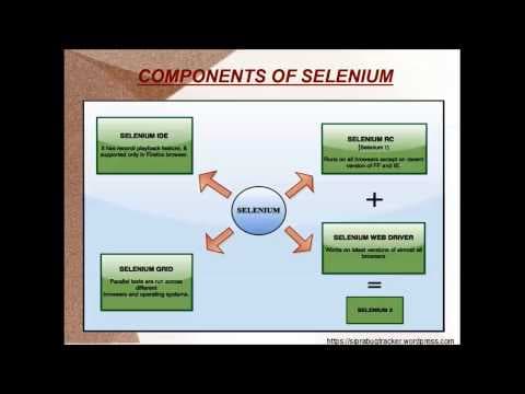 Introduction to Selenium and Installation of Eclipse with Java