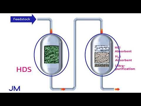 H2 academy: feedstock purification overview of the hydrogen plant flowsheet