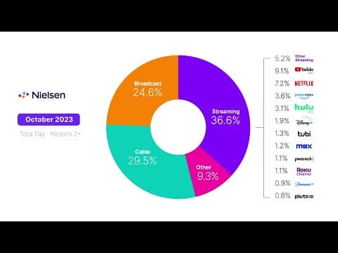 The Gauge | October 2023 Nielsen