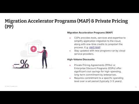 The elephant in the cloud: Strategies of cloud cost optimisation — XConf India 2025