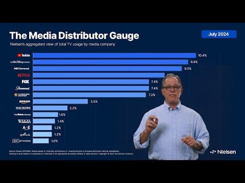 Nielsen’s July 2024 Media Distributor Gauge