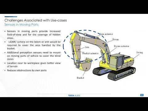 Digitalization Redefining the Off-Highway Operator Assistance Applications