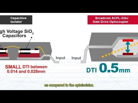 Robust Construction of Optoisolator