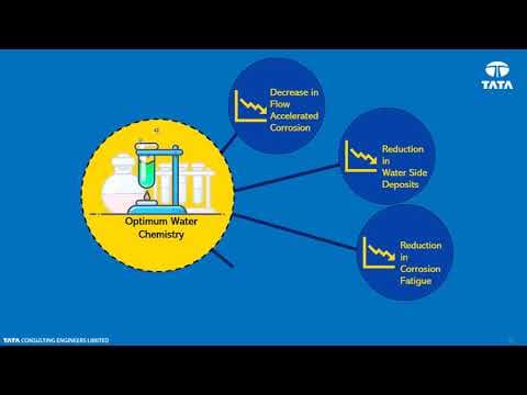 Power Cycle Performance Monitoring and Diagnosis DPoS