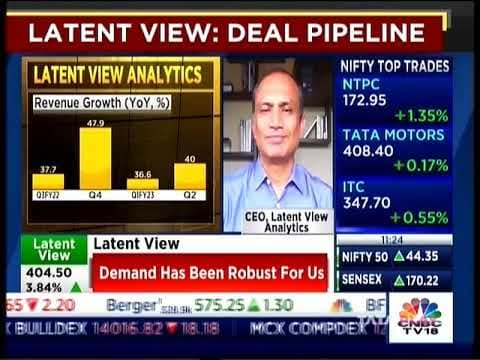 #Q2FY23 Results Overview | Mr. Rajan Sethuraman - CEO, Latent View Analytics Ltd.