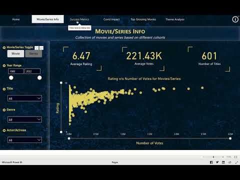 LatentView Analytics - Deep Dive Analysis on Movie and TV Series
