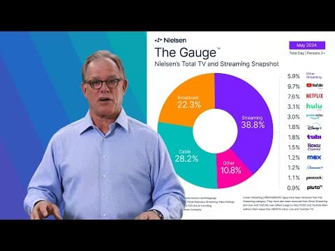 Nielsen’s May 2024 Report of The Gauge™