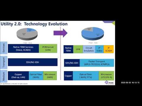 Utility 2.0: Next-generation communication technologies for smart utilities