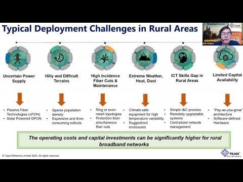 Best Practices for Rural Broadband Rollouts