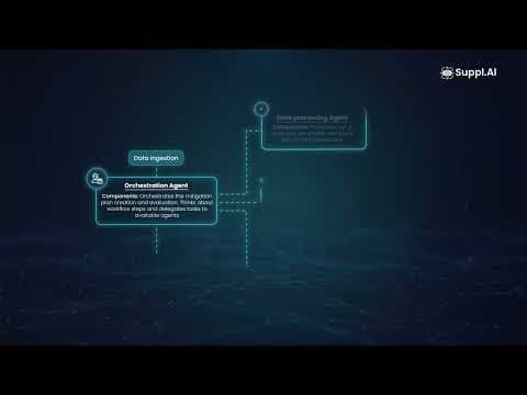 Suppl.AI - Episode 3: Supplier Disruption