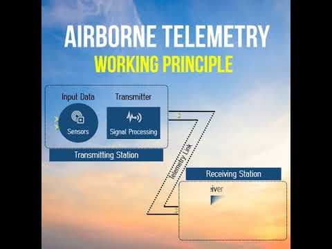 Airborne Telemetry - Infographics
