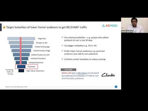 How to Scale Your eCommerce Profitably Through Digital Ads