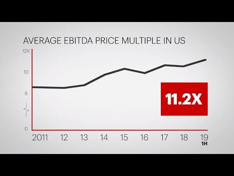 The Current State of Private Equity