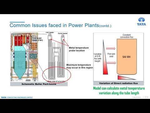 Boiler Mathematical Model by TCE