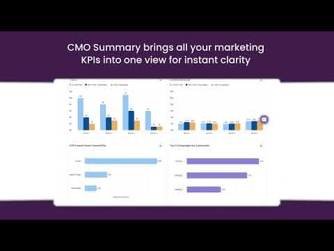 How CMOs Get Real-Time Marketing Visibility | IntelliLens.AI MarketingLens
