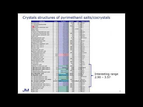 Johnson Matthey Webinar | Opening the black box | Understanding Solid Form and Crystallisation