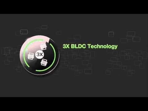 Godrej NXW Inverter AC - India's Best AC