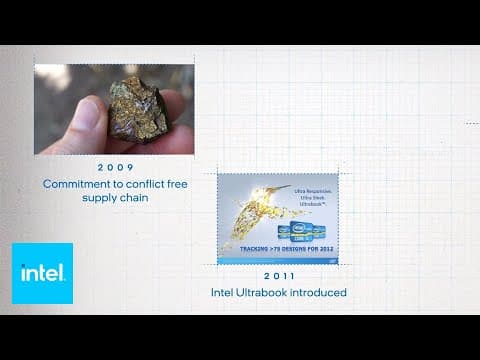 A Timeline Of Innovation | Intel
