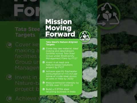 Taskforce on Nature Related Financial Disclosures (TNFD) Report - 2025