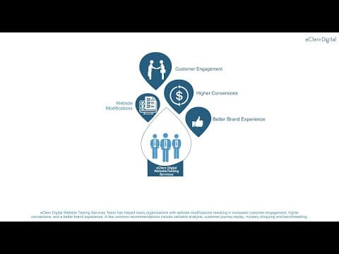 eClerx: Website QA Services & Testing Capabilities