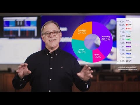 Nielsen’s October 2024 Report of The Gauge™