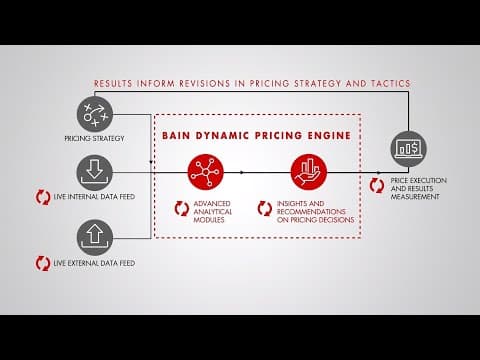 Bain Dynamic Pricing Engine