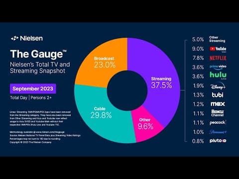 The Gauge: September 2023