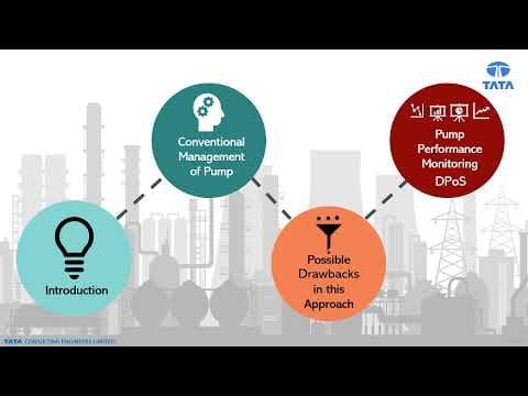 Pump Performance Monitoring and Diagnostics Tool