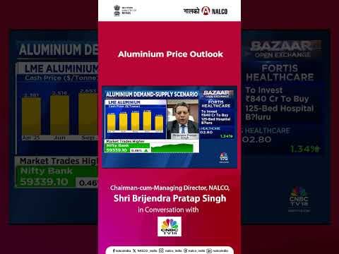 Aluminium price