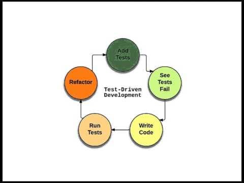 Test Driven Development (TDD) Using QUnit