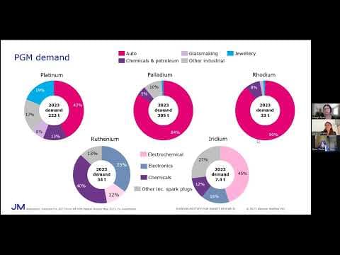 The PGM supply/demand equilibrium with Marge Ryan