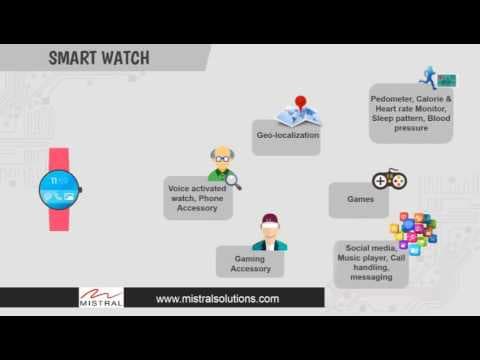 Wearable Technology